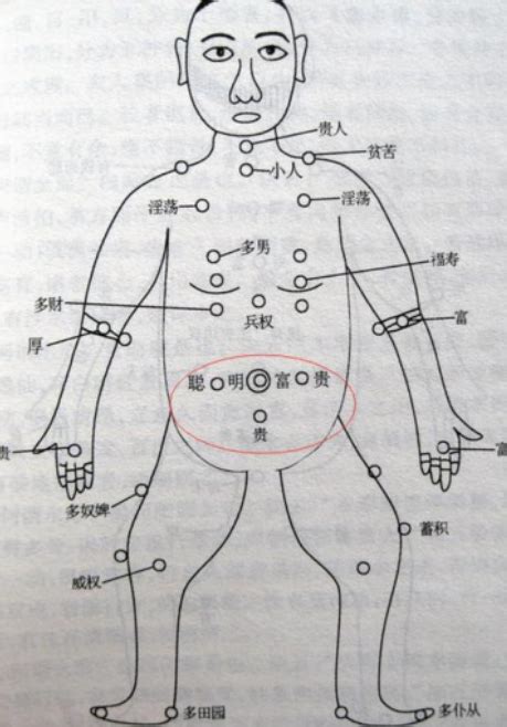 胸前长痣|痣说人生：胸上痣的位置与命运图